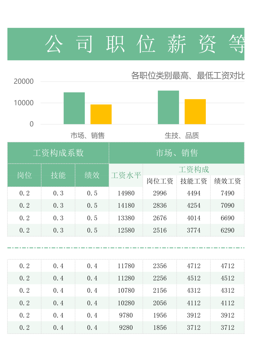 薪酬等级表.xlsx第3页