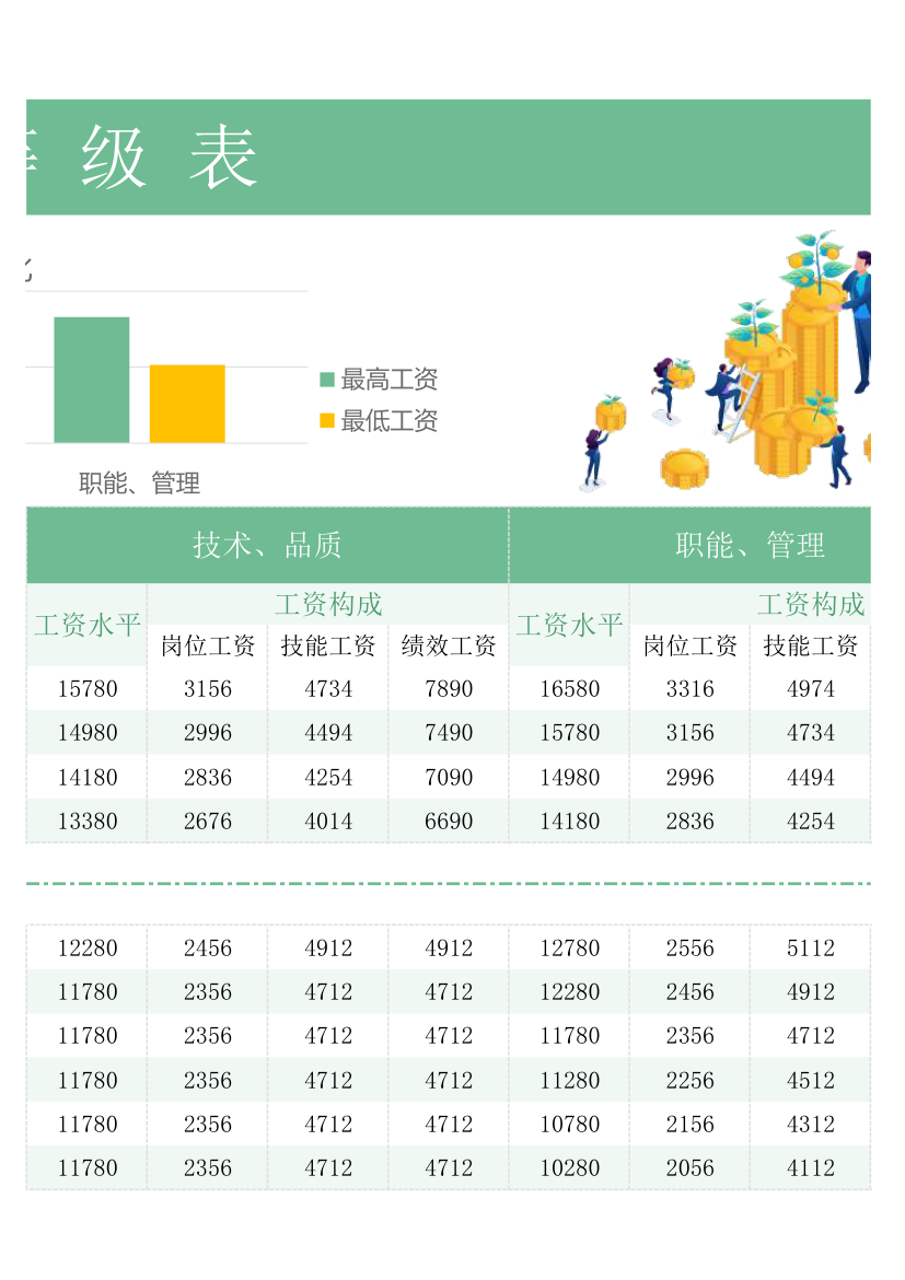 薪酬等级表.xlsx第5页