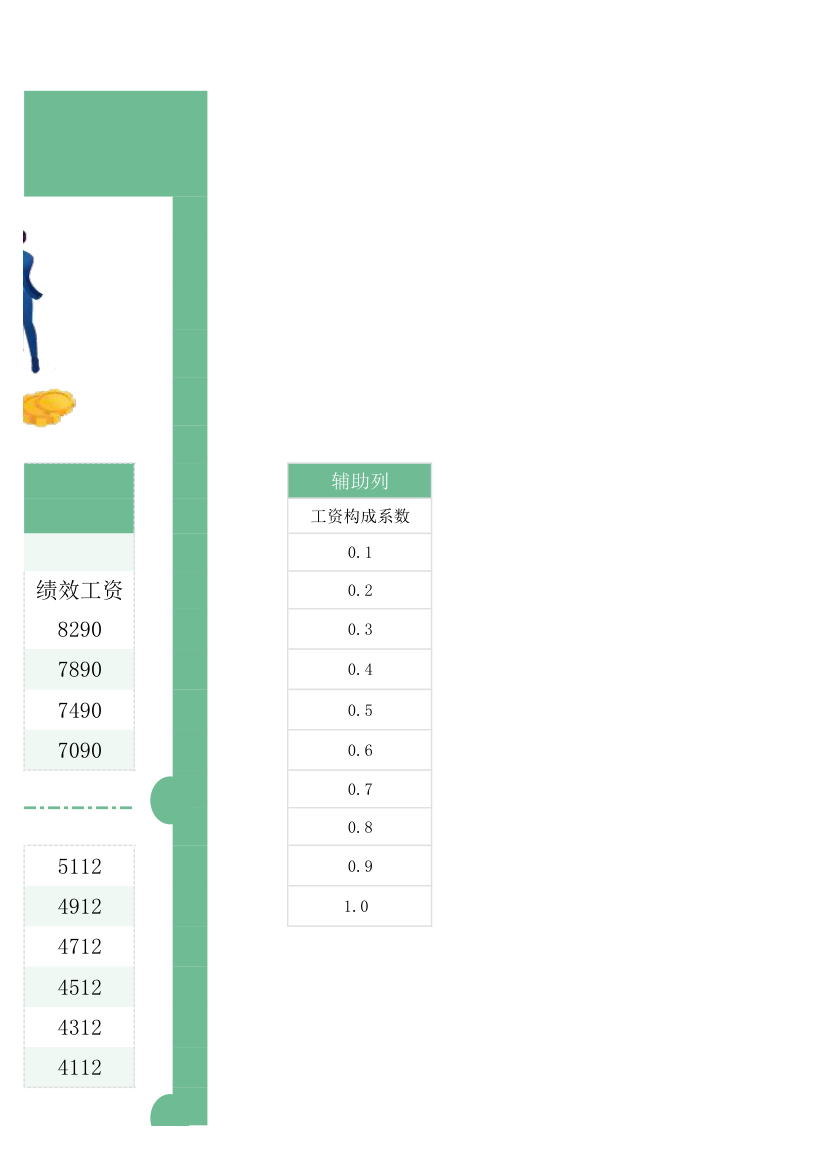 薪酬等级表.xlsx第7页