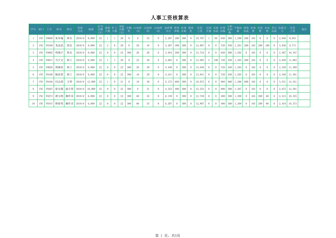 人事工资核算表.xlsx第1页