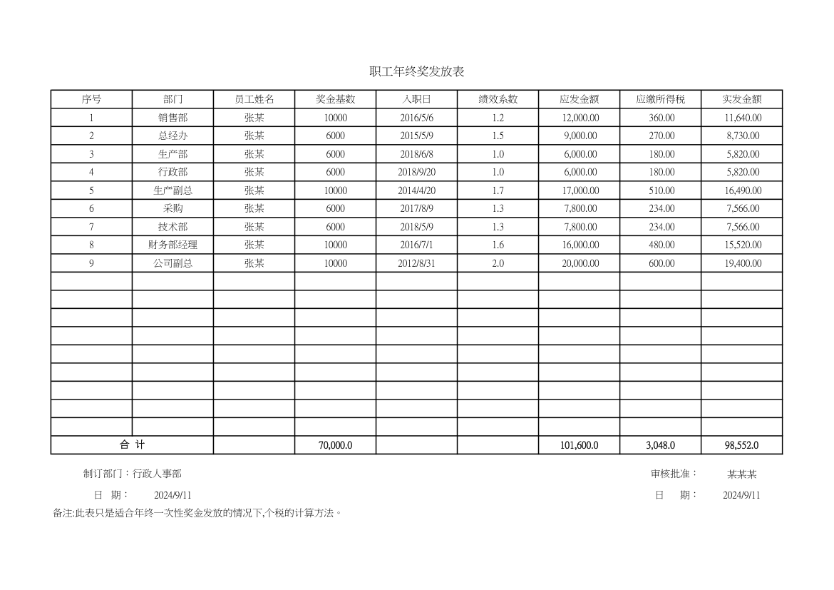 职工年终奖发放表.xlsx