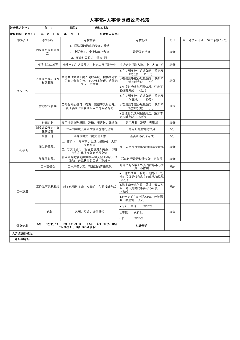 人事部-人事专员绩效考核表.xlsx第1页