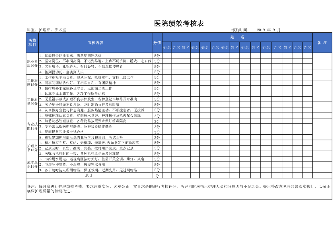 医院绩效考核表.xls第1页