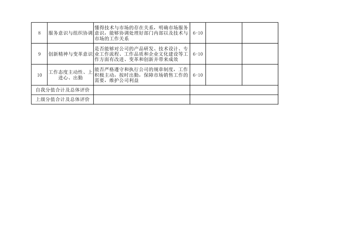 公司研发人员绩效考核表.xlsx第2页