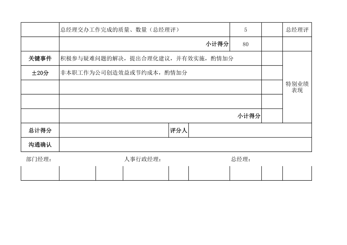 车间主管绩效考核表.xlsx第3页