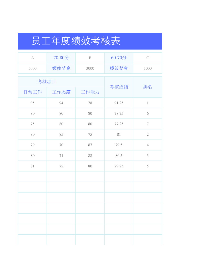 蓝色员工年度绩效考核表.xlsx第6页