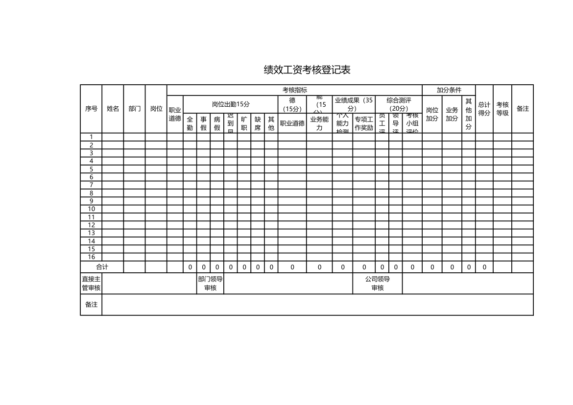 绩效工资考核登记表.xlsx第1页