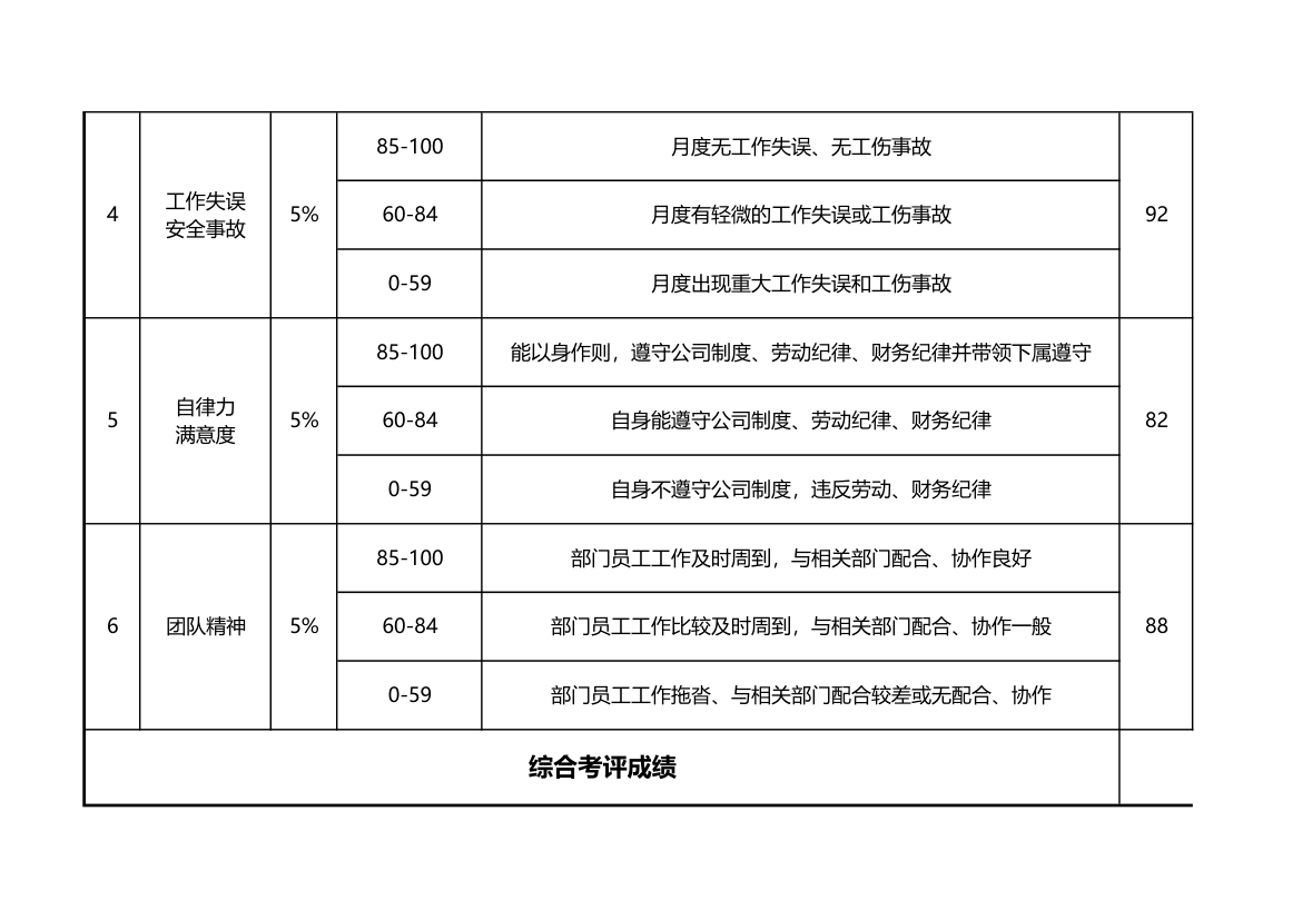 部门经理月度绩效考核表.xlsx第2页