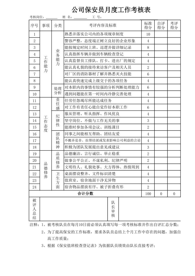 公司保安员月度工作考核表.xlsx第1页