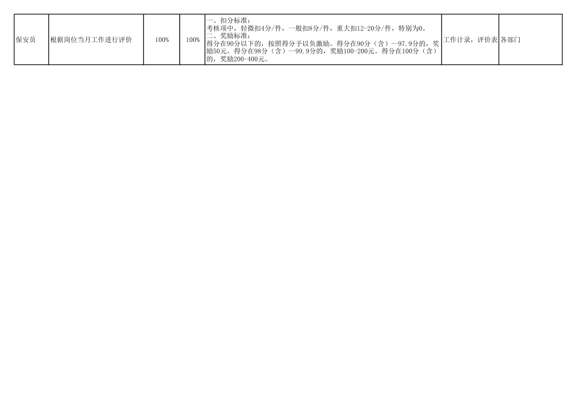 人力资源部岗位KPI考核计算方式.xls第2页