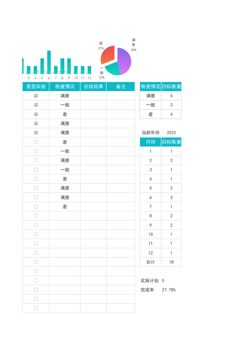 PDCA目标绩效管理表.xlsx第18页