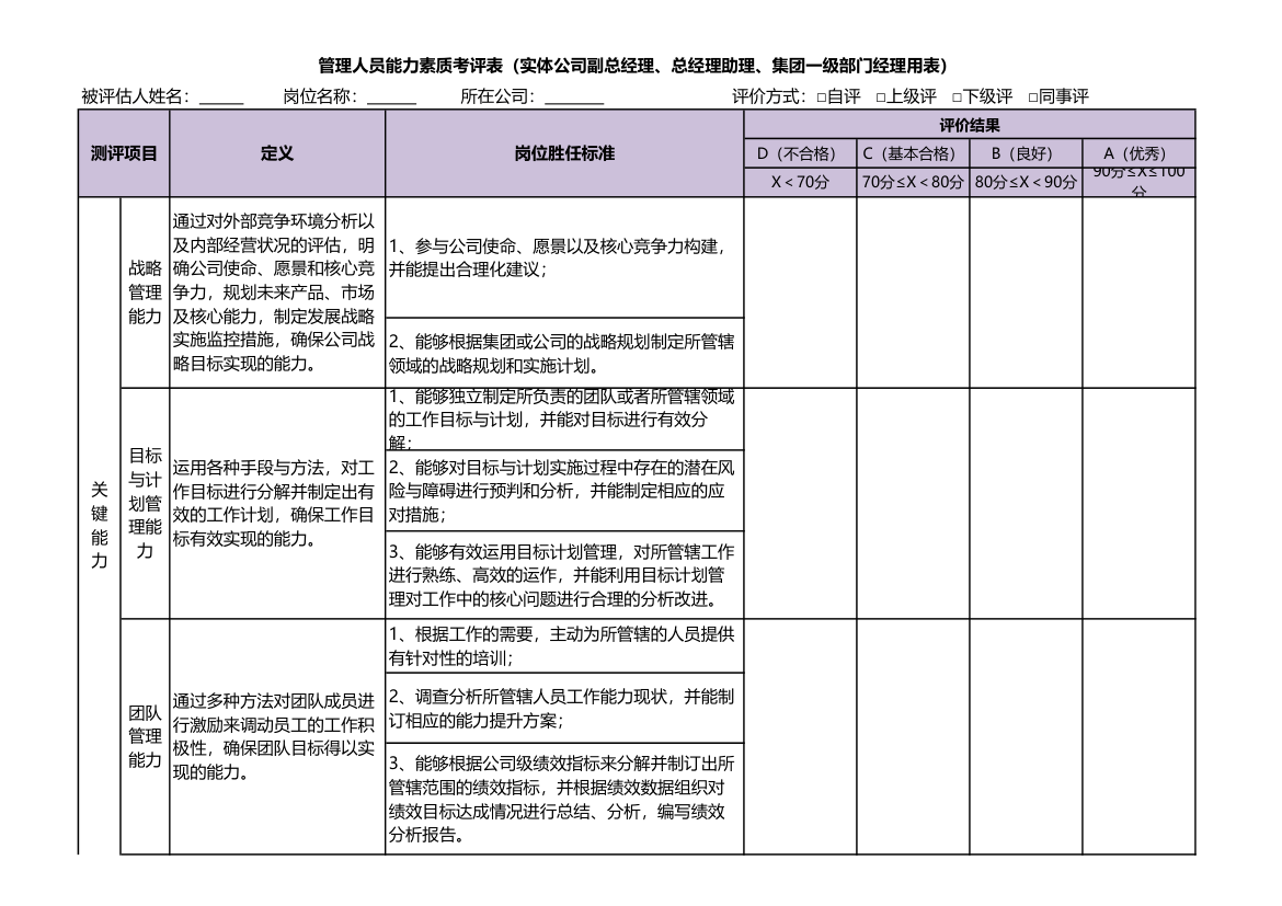 总经理总助能力素质考评表.xls第1页