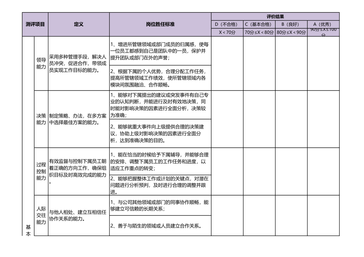 总经理总助能力素质考评表.xls第2页