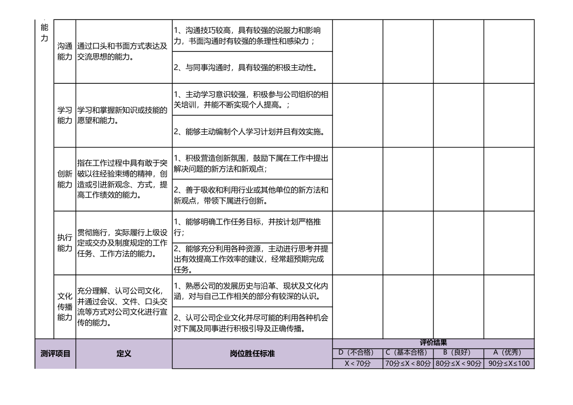 总经理总助能力素质考评表.xls第3页