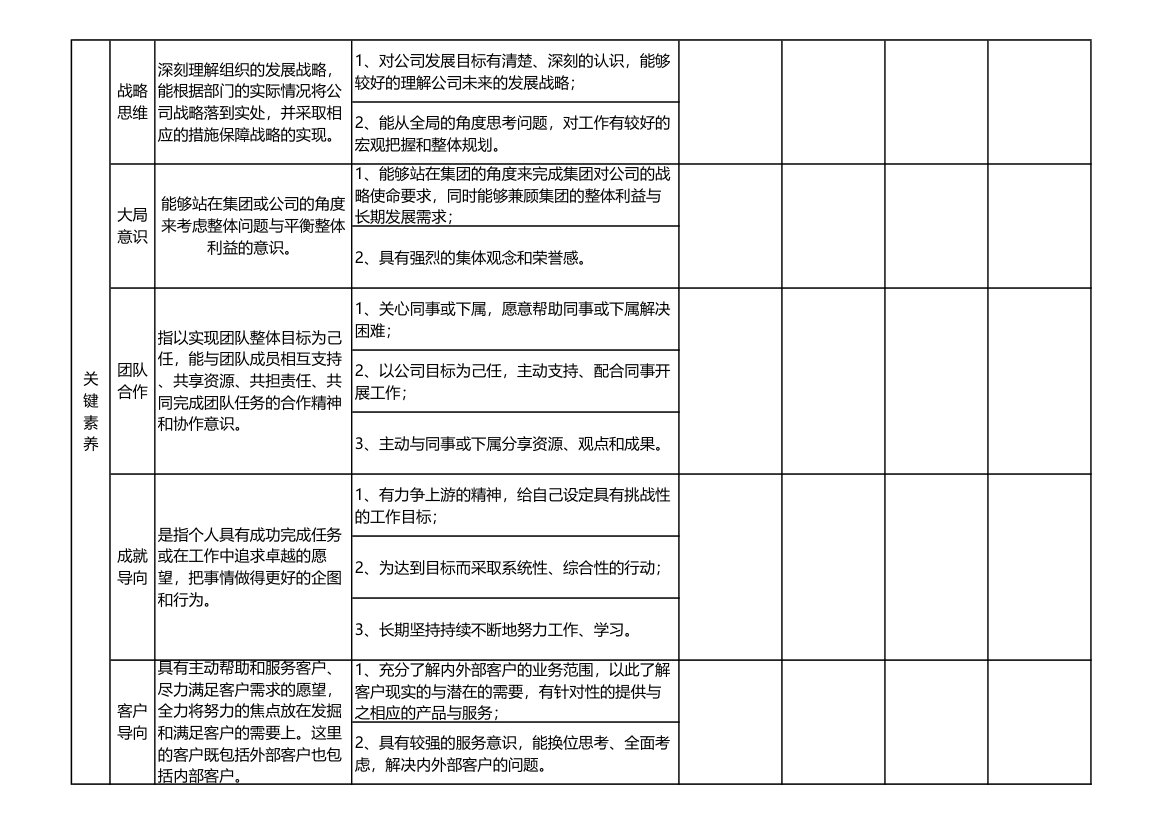 总经理总助能力素质考评表.xls第4页