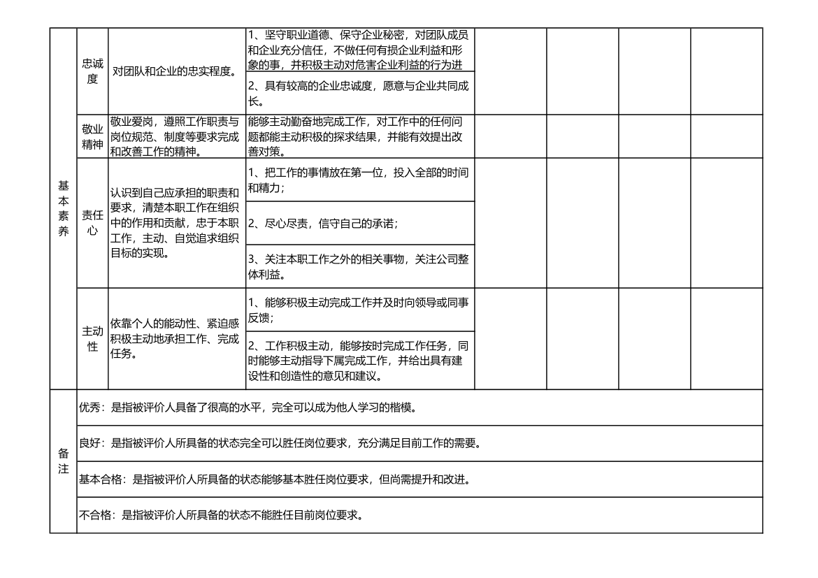 总经理总助能力素质考评表.xls第5页