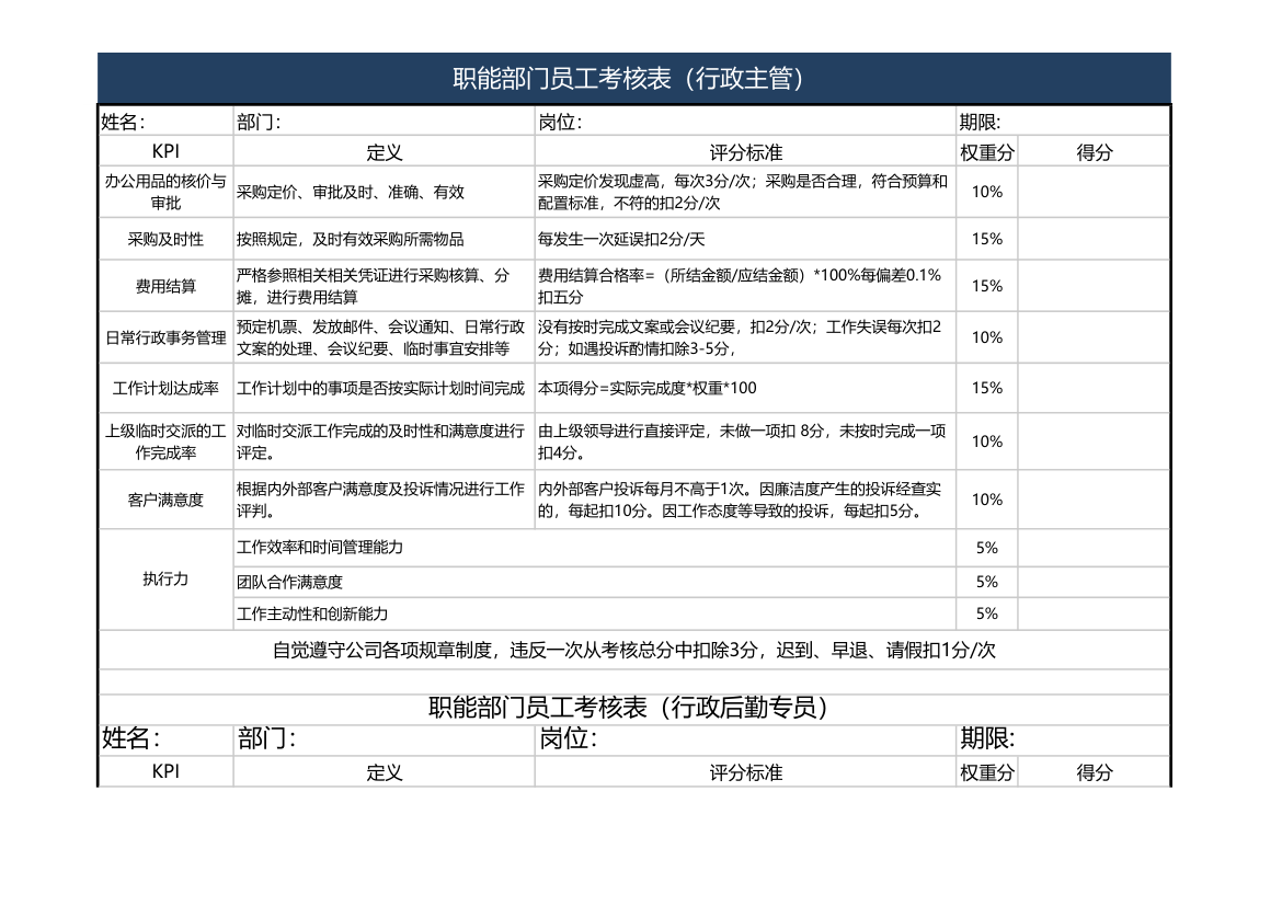 行政部考核指标.xls第1页