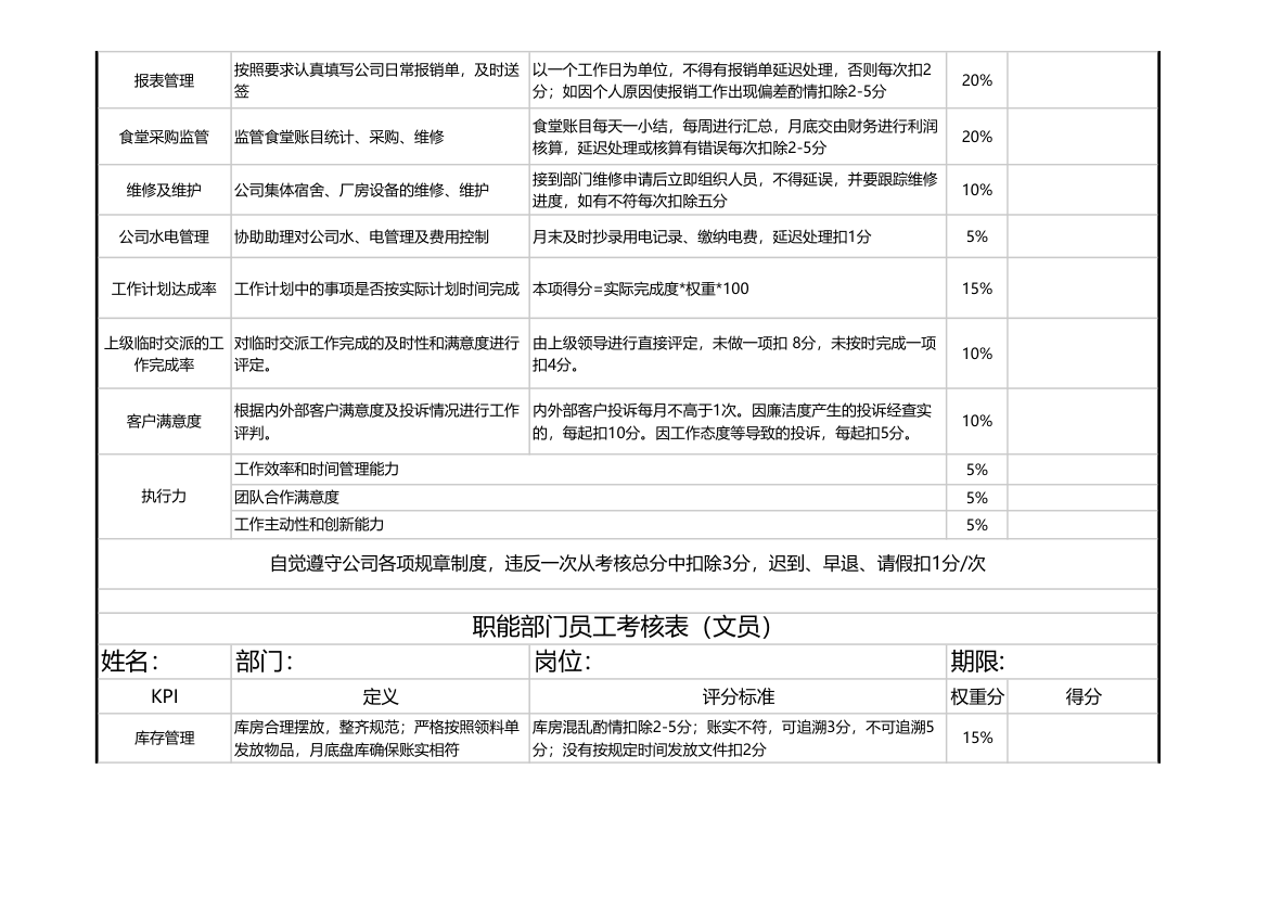 行政部考核指标.xls第2页