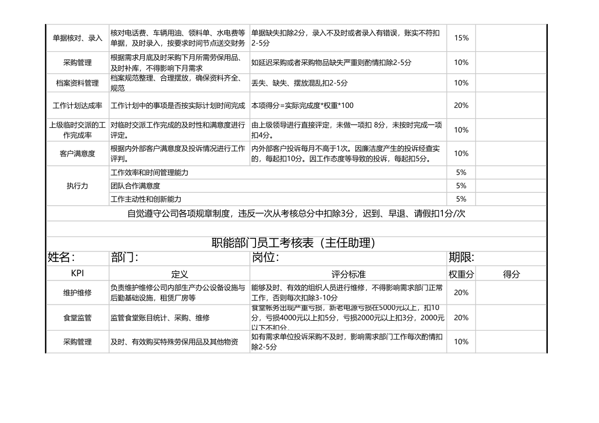 行政部考核指标.xls第3页