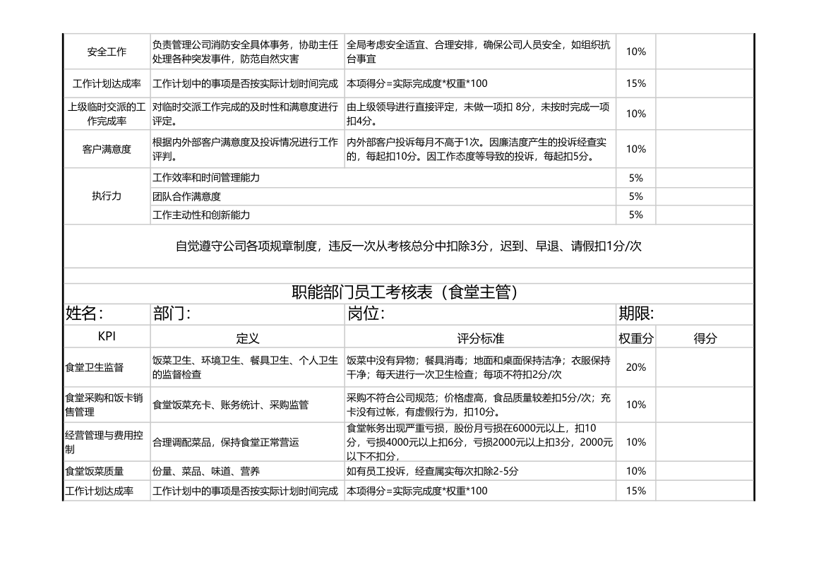 行政部考核指标.xls第4页