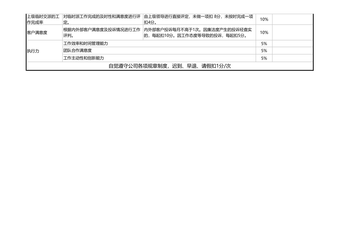 行政部考核指标.xls第5页