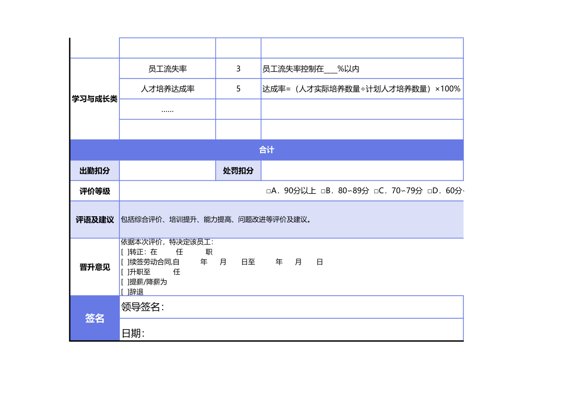 基于平衡计分卡的绩效考核表.xlsx第2页