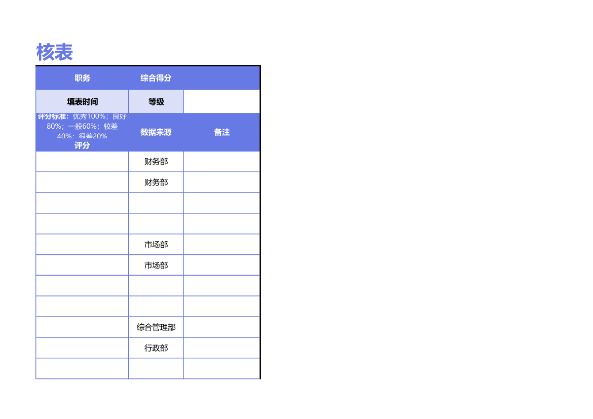 基于平衡计分卡的绩效考核表.xlsx第3页