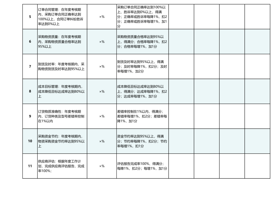 采购部绩效考核及反馈表.xlsx第2页