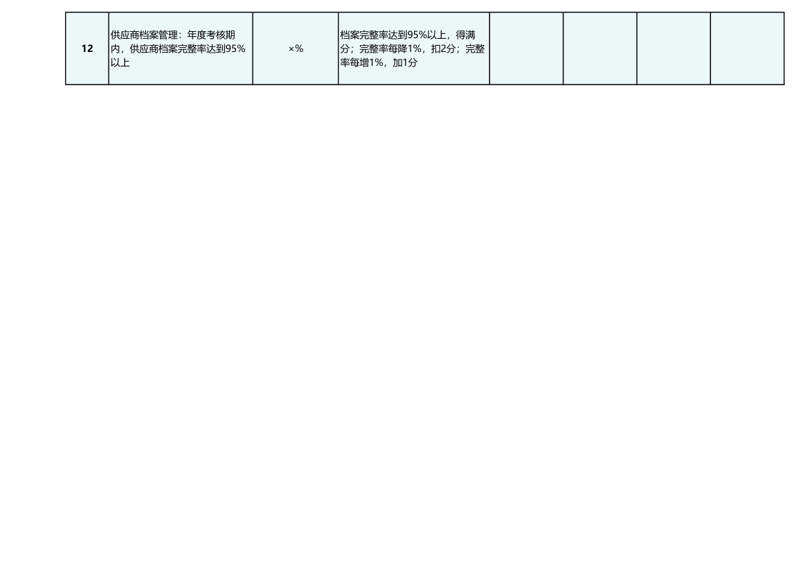 采购部绩效考核及反馈表.xlsx第3页