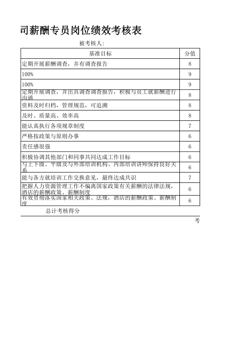 公司薪酬专员绩效考核表.xlsx第2页