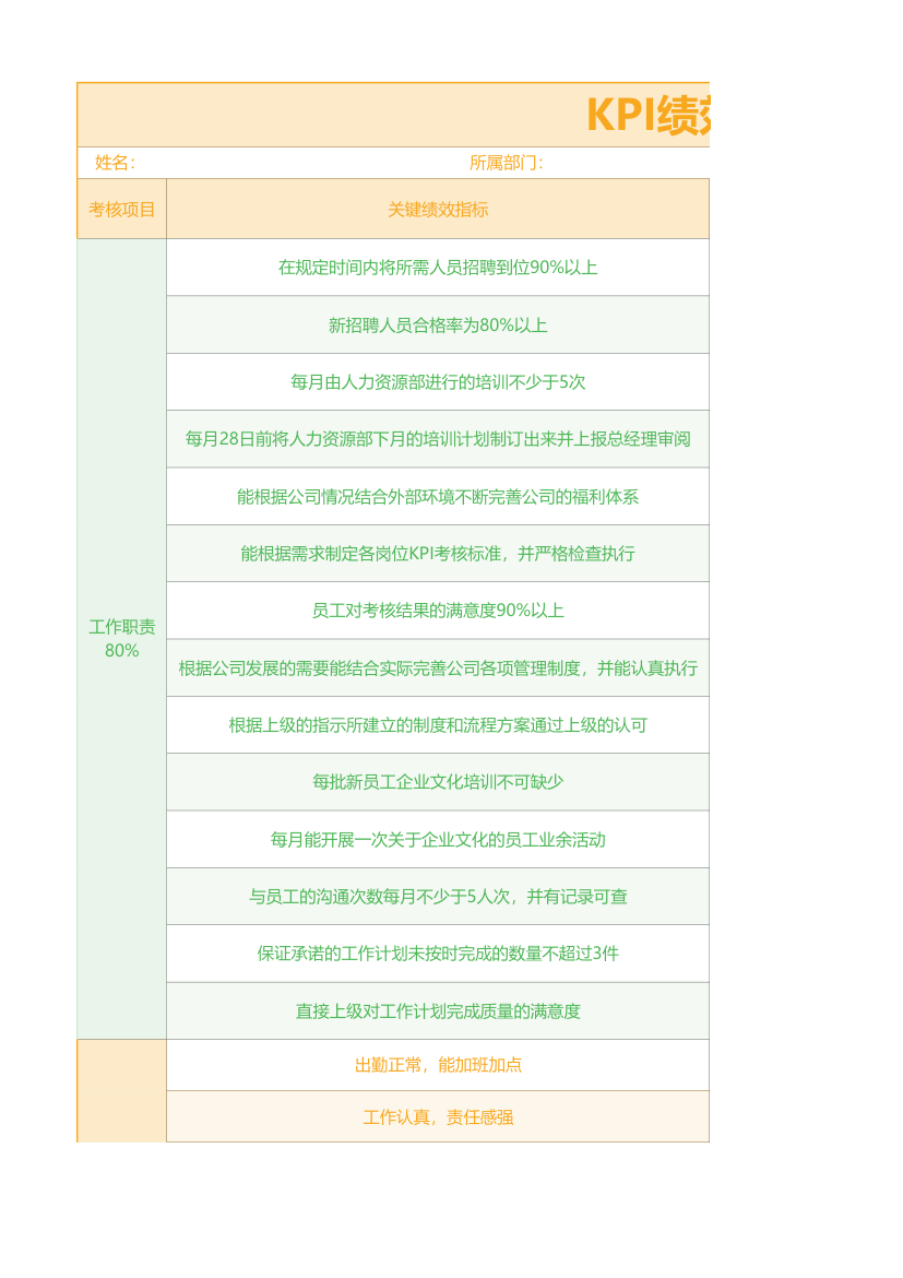 部门人力资源经理绩效考核.xlsx第1页