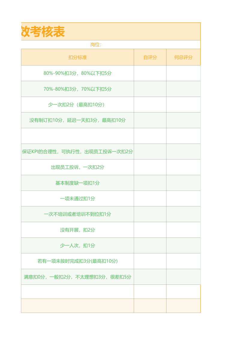 部门人力资源经理绩效考核.xlsx第3页