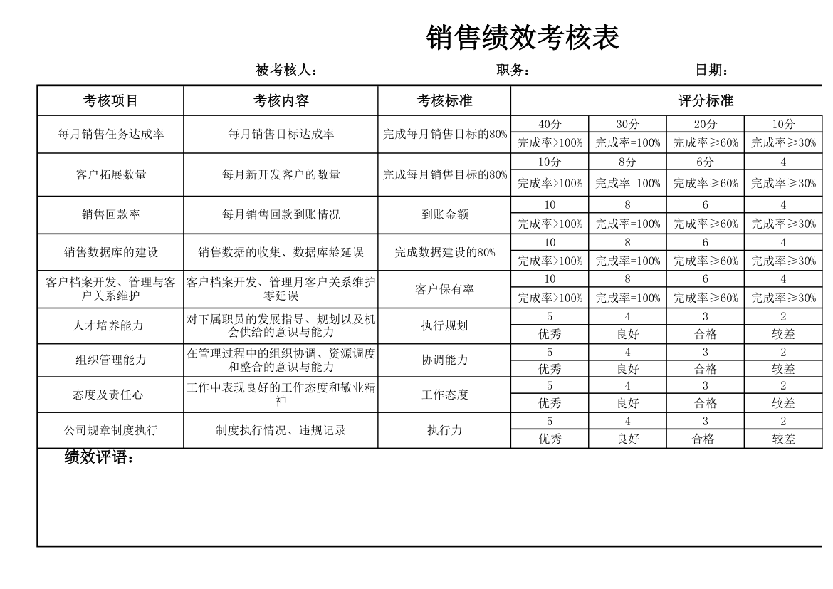 销售绩效考核评价表.xlsx第1页