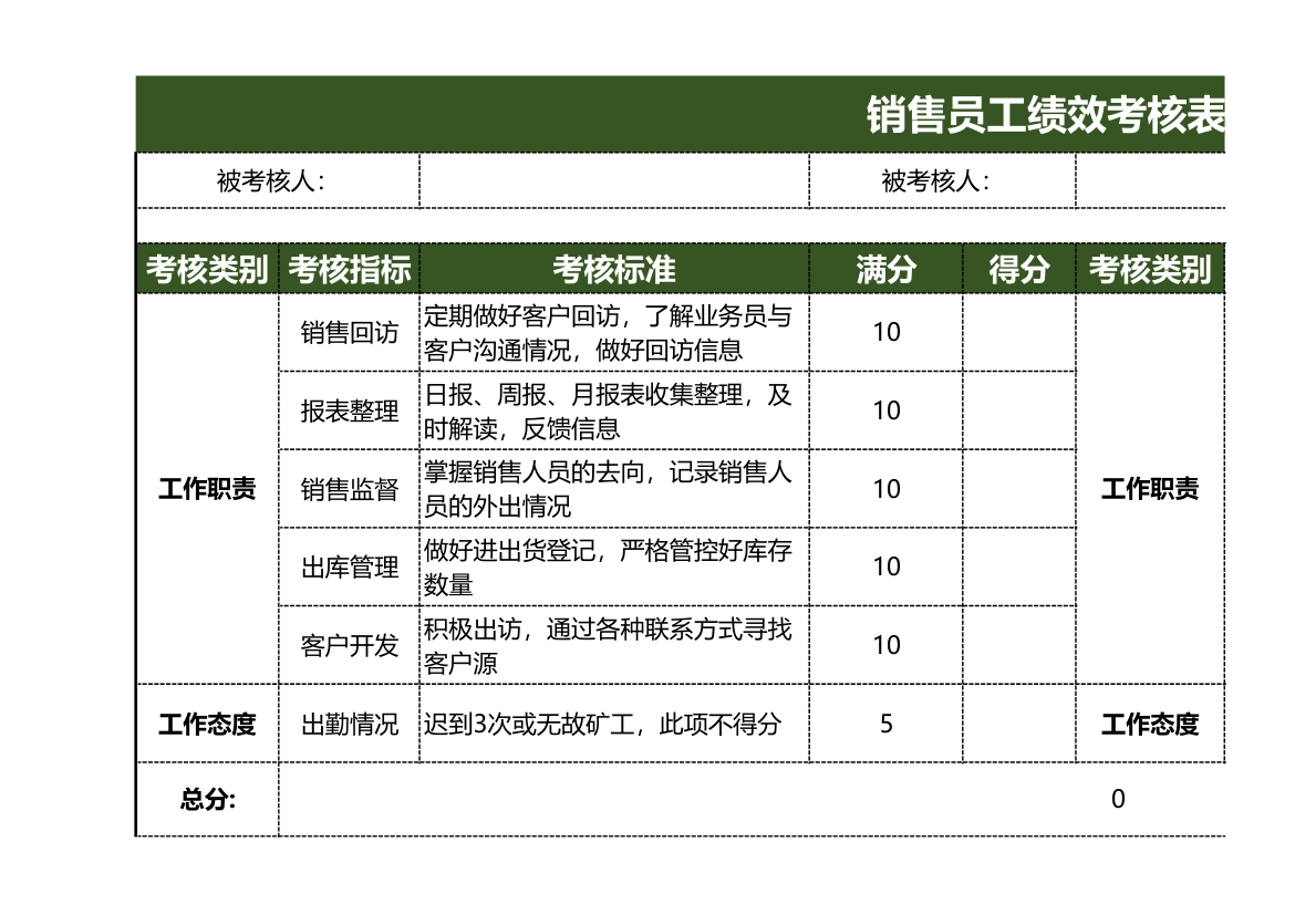 员工绩效考核表.xlsx