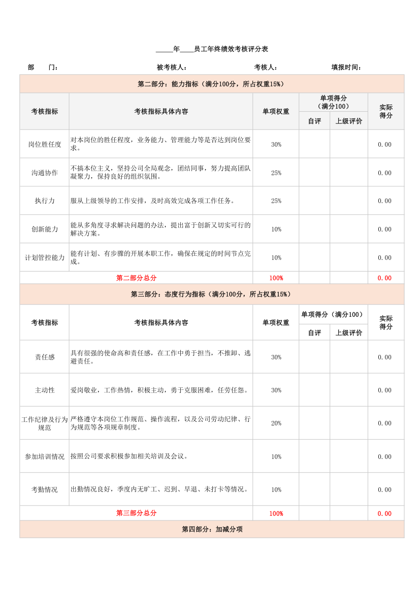 员工年终绩效考核评分表.xlsx第2页