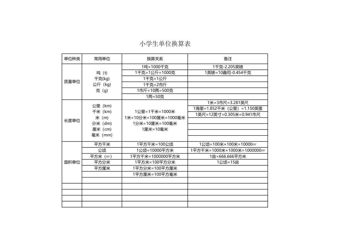 小学生单位换算表.xls第1页