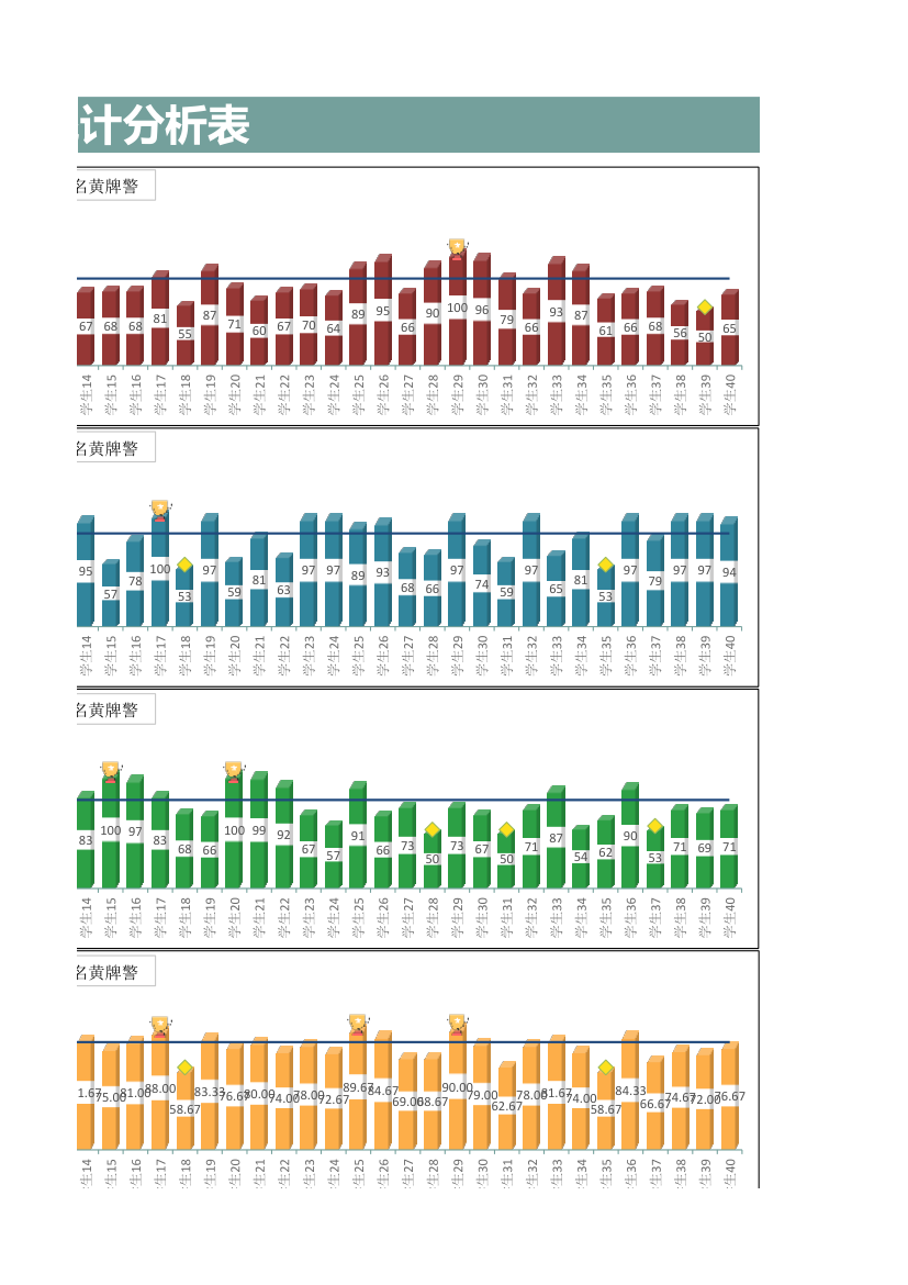 学生成绩统计分析表.xlsx第3页