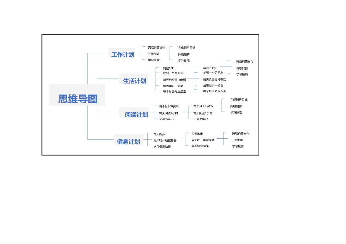 思维导图-个人计划.xlsx