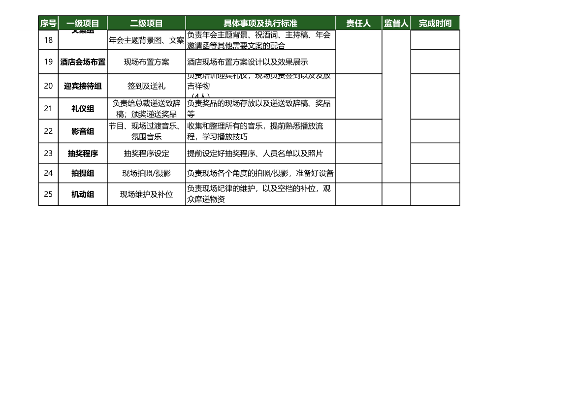 年会推进表.xlsx第2页