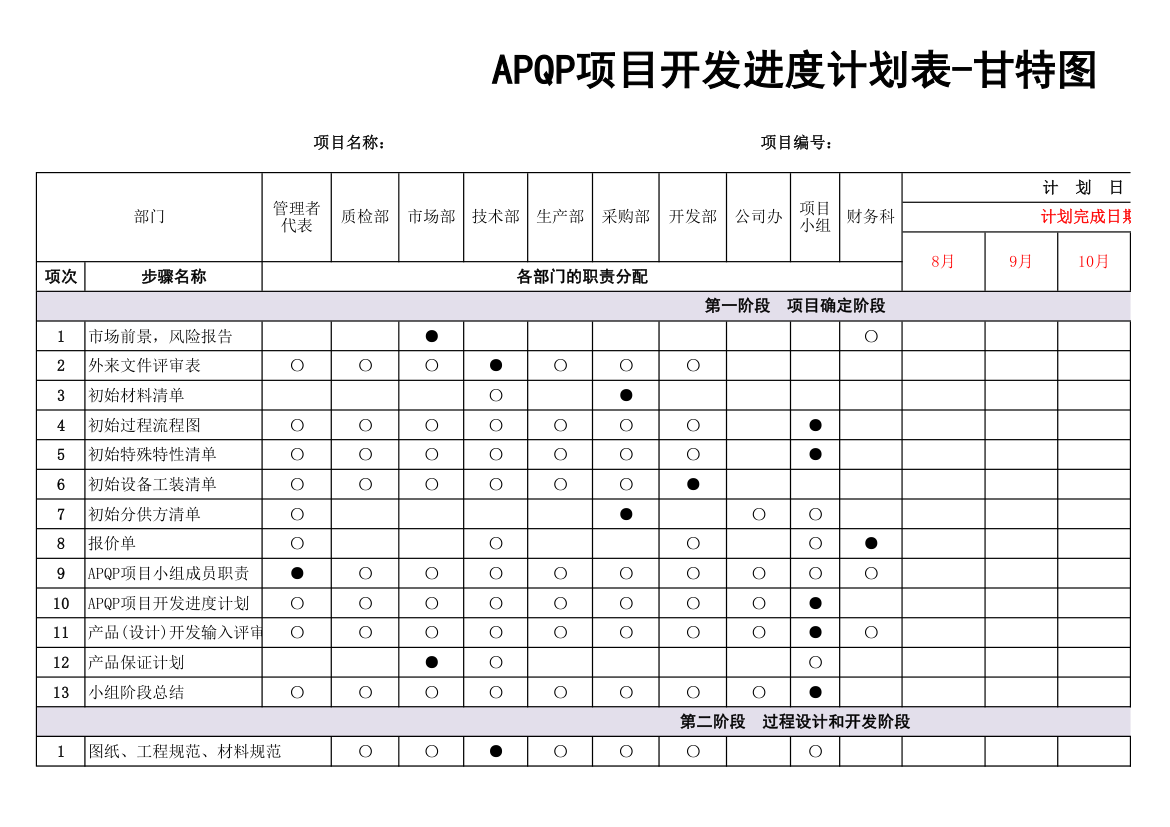 APQP项目开发进度计划表-甘特图.xlsx