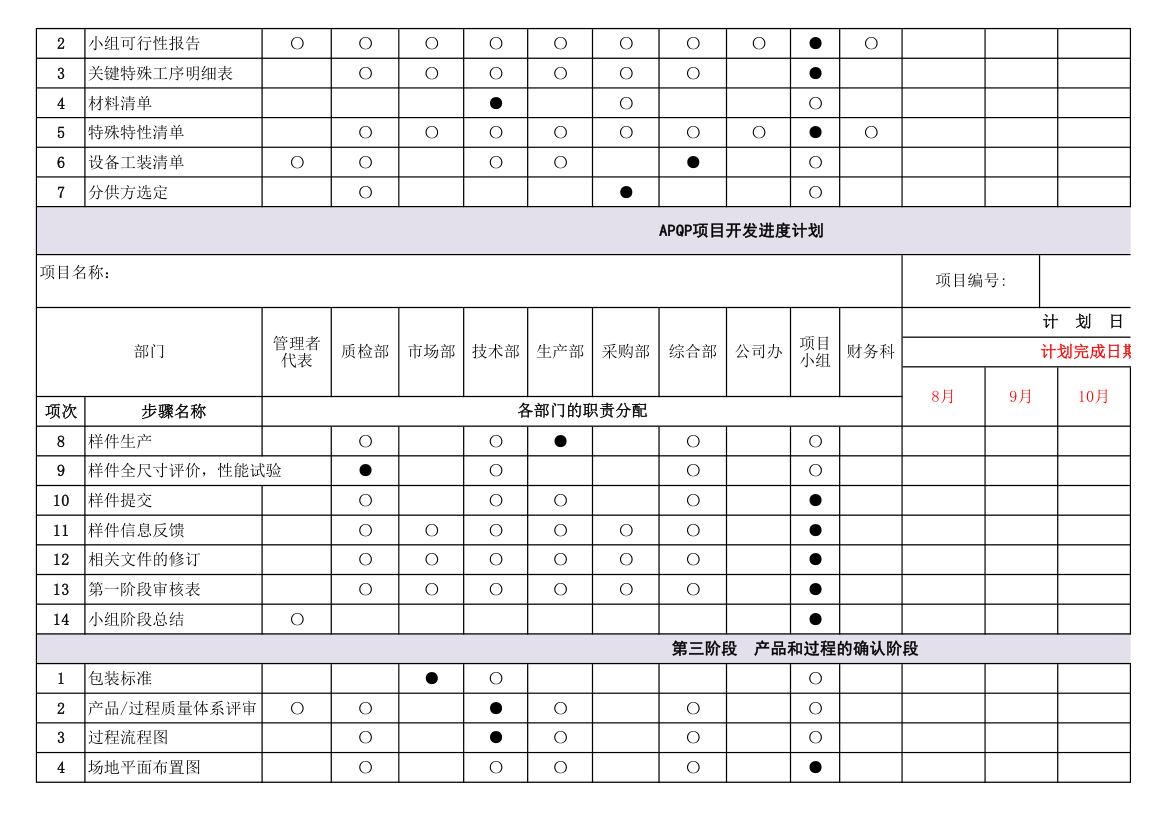 APQP项目开发进度计划表-甘特图.xlsx第2页