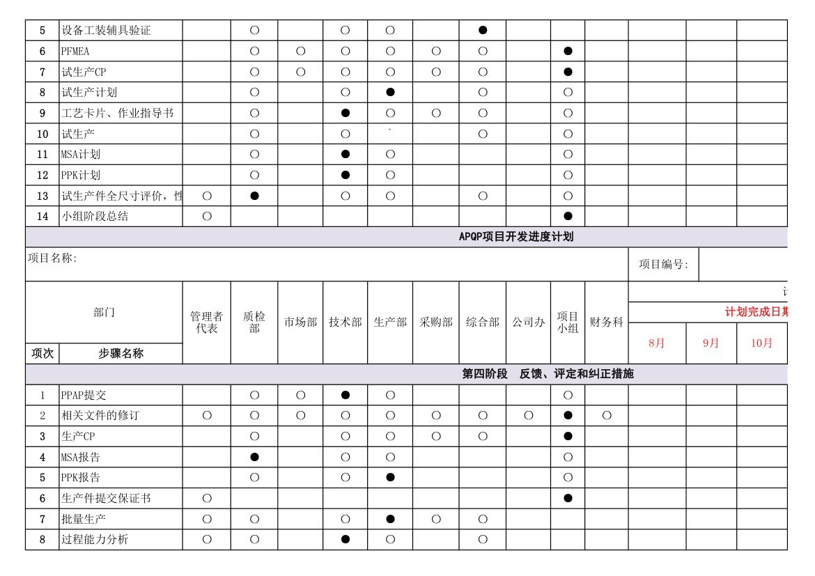 APQP项目开发进度计划表-甘特图.xlsx第3页