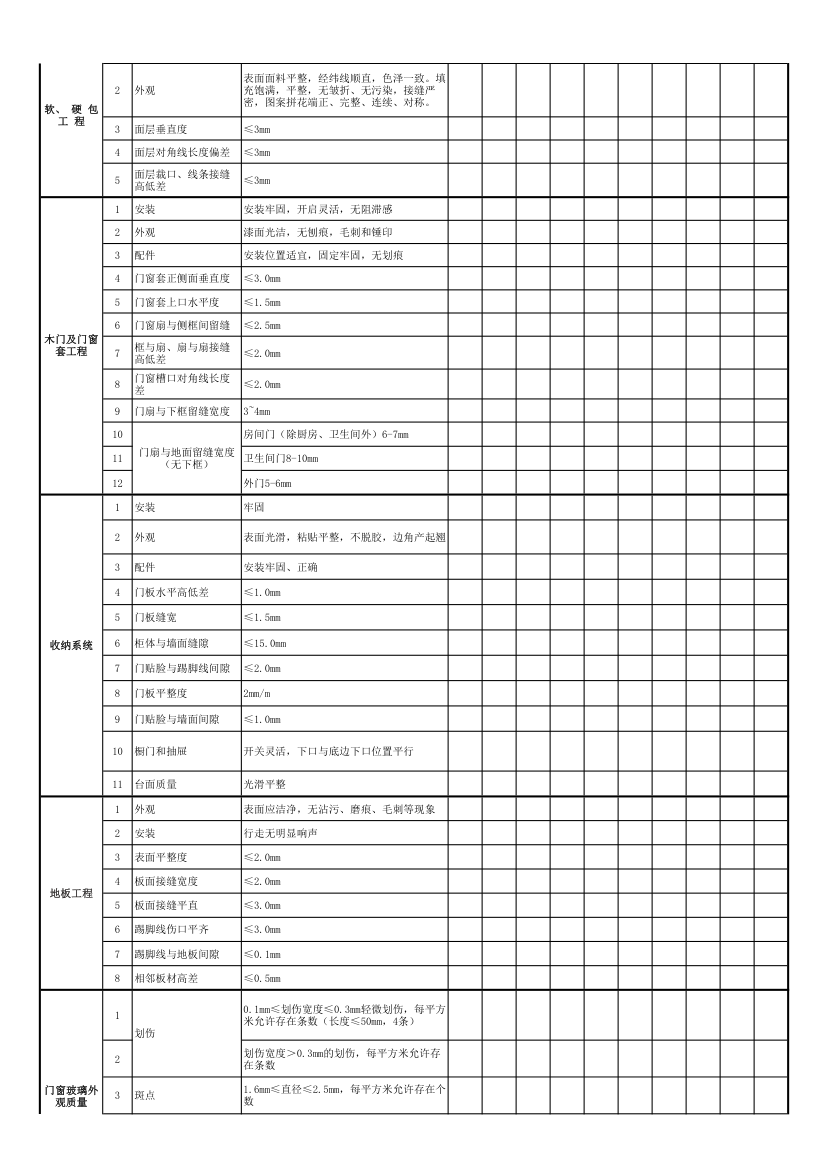 精装修验收表.xlsx第2页