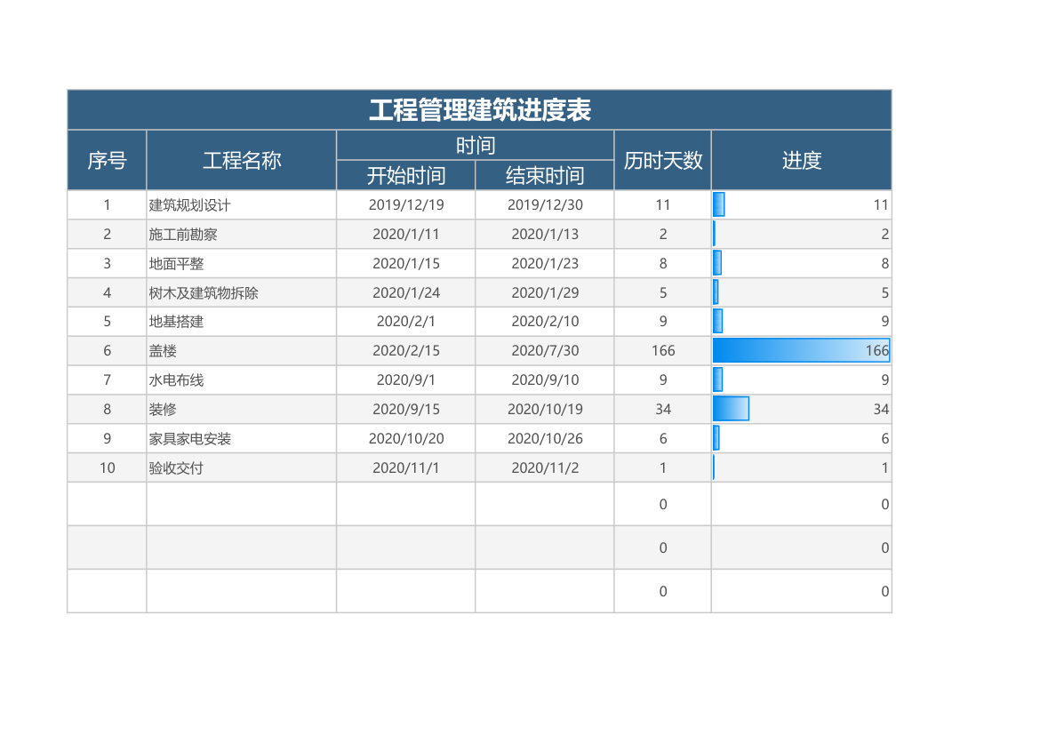 工程管理建筑进度表.xlsx第1页