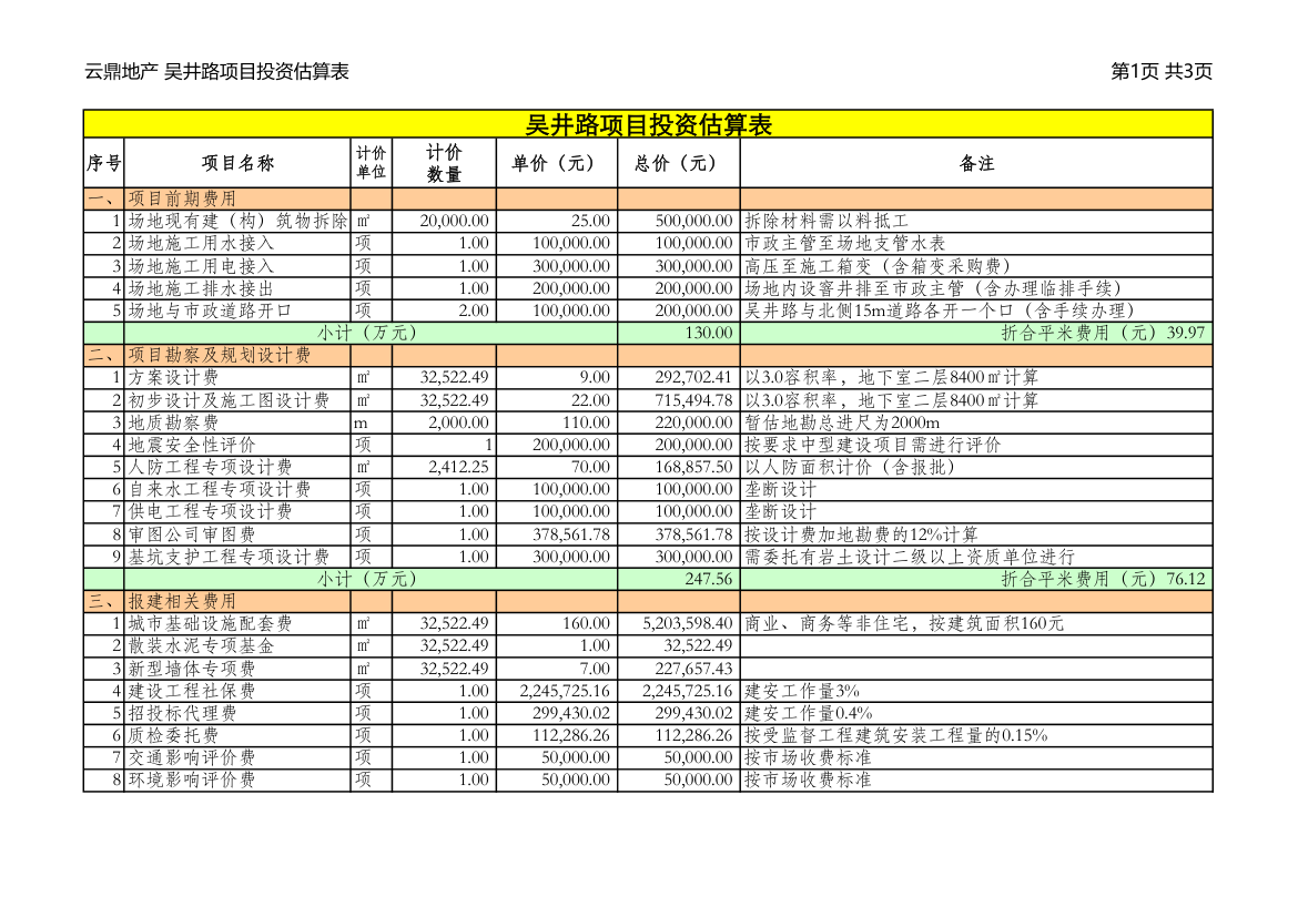 项目投资测算表.xls