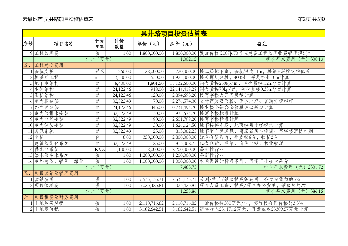 项目投资测算表.xls第2页