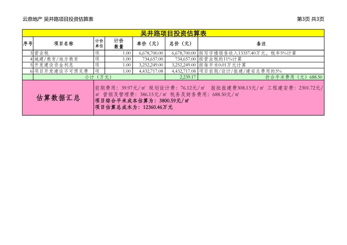 项目投资测算表.xls第3页