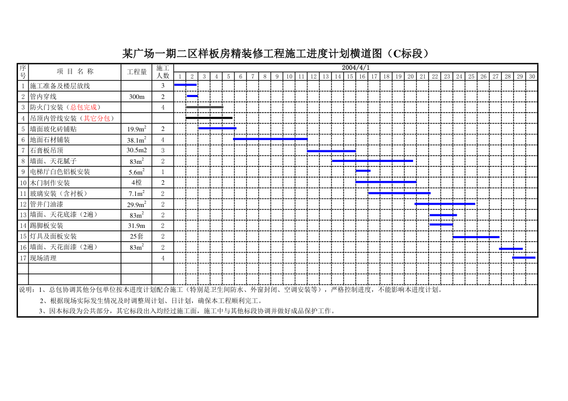 某广场一期二区样板房精装修工程施工进度计划横道图C标段.xls