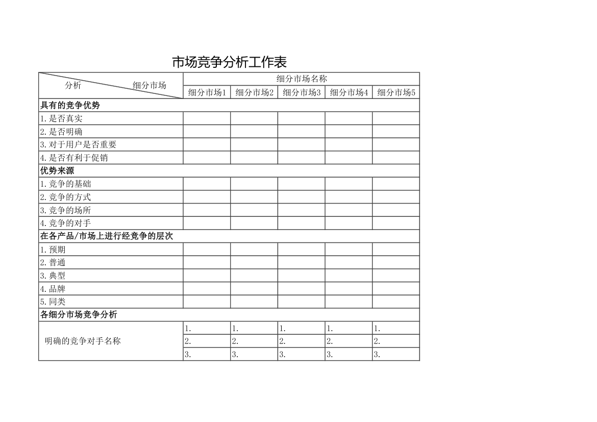 市场竞争分析工作表.xls第1页