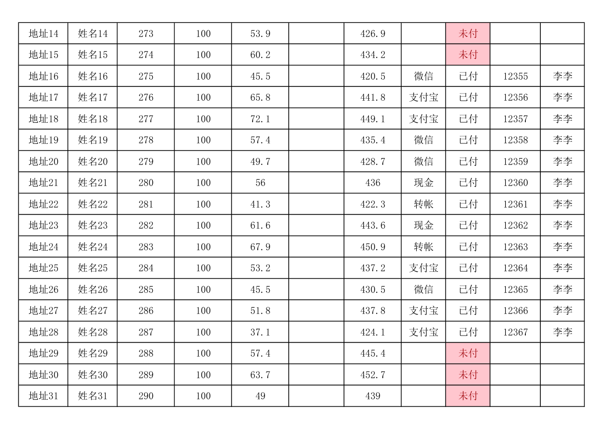 水电明细表.xlsx第2页